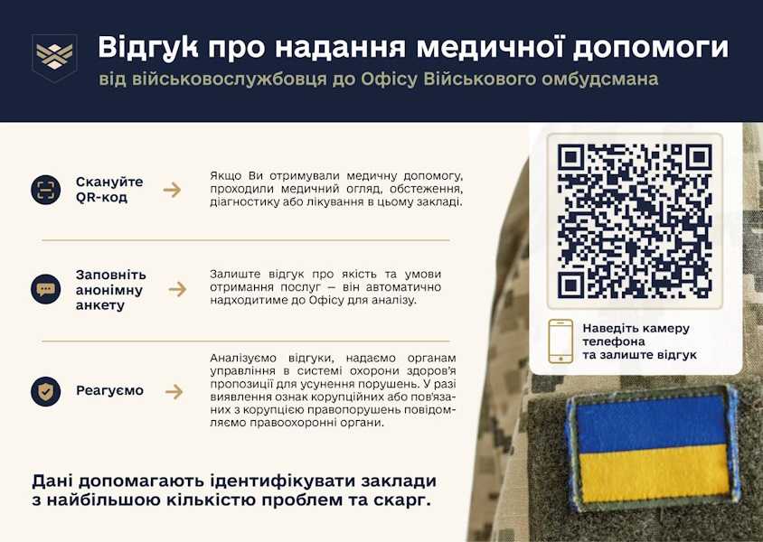 Відгук про надання медичної допомоги від військовослужбовця до Офісу Військового омбудсмена